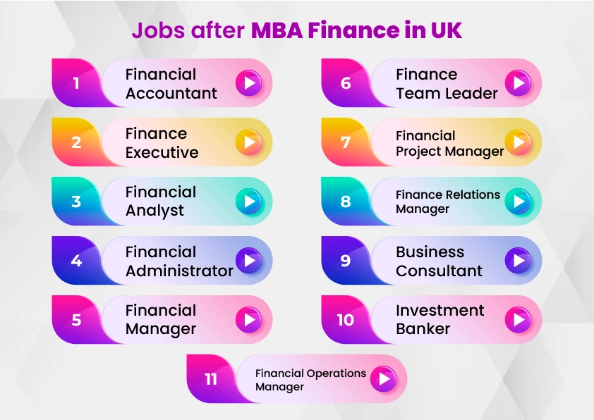 MBA in Finance in the UK: MBA in the UK for Indian Students