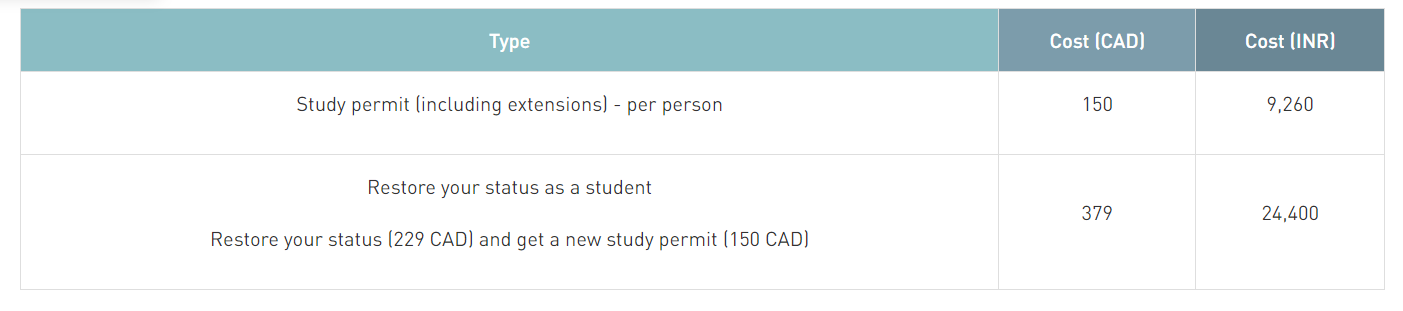 Canada Student Visa Fees | Student Visa to Canada in 2024